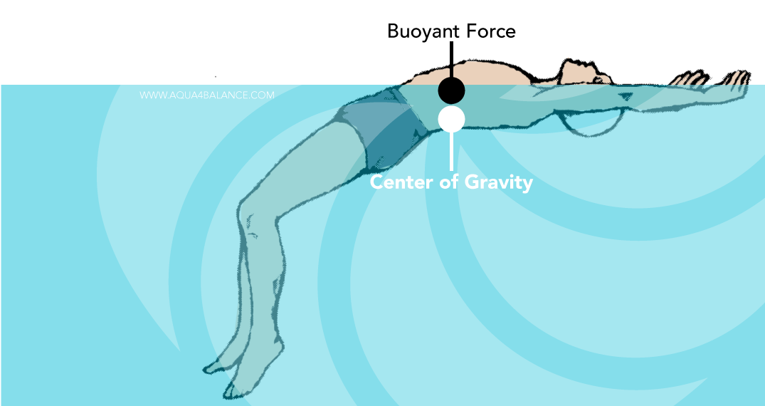 buoyancy diagram for kids