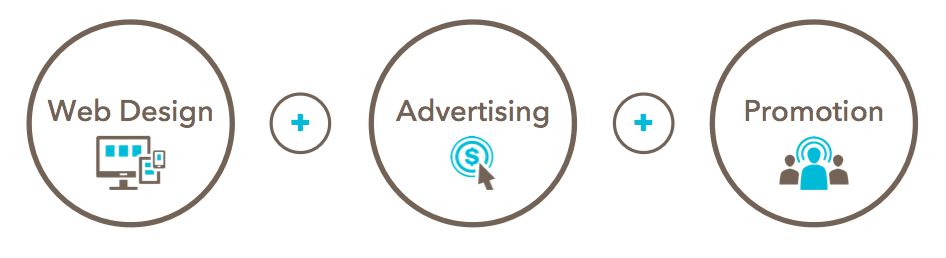 webdesign-advertising-promotion